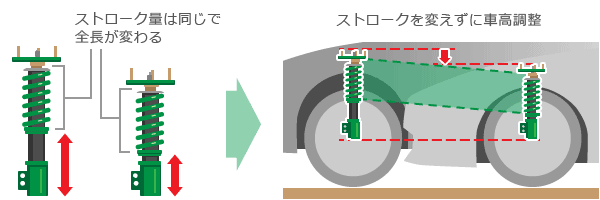 TEIN 車高調