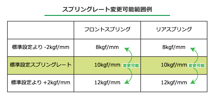 TEIN 車高調