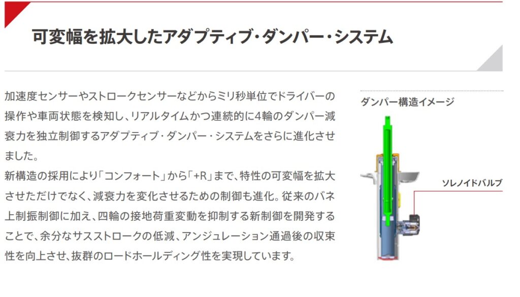 アクティブダンパーシステム